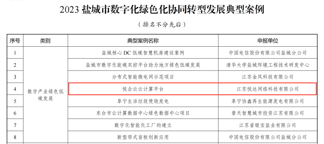 喜報！“悅企雲”成功入選2023數字化綠色化協同轉型發展典型案例